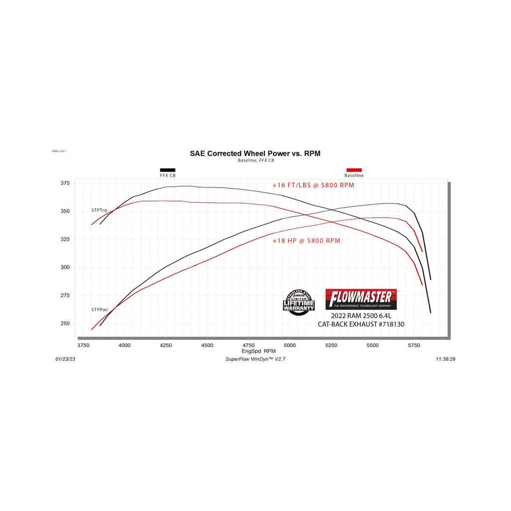 Flow Fx Cat-Back Exhaust System Fits 2014-2024 Ram 2500 6.4-Liter Hemi, Cat-Back, Dual Rear Exit, Flow Fx Stainless Steel Exhaust System Flowmaster