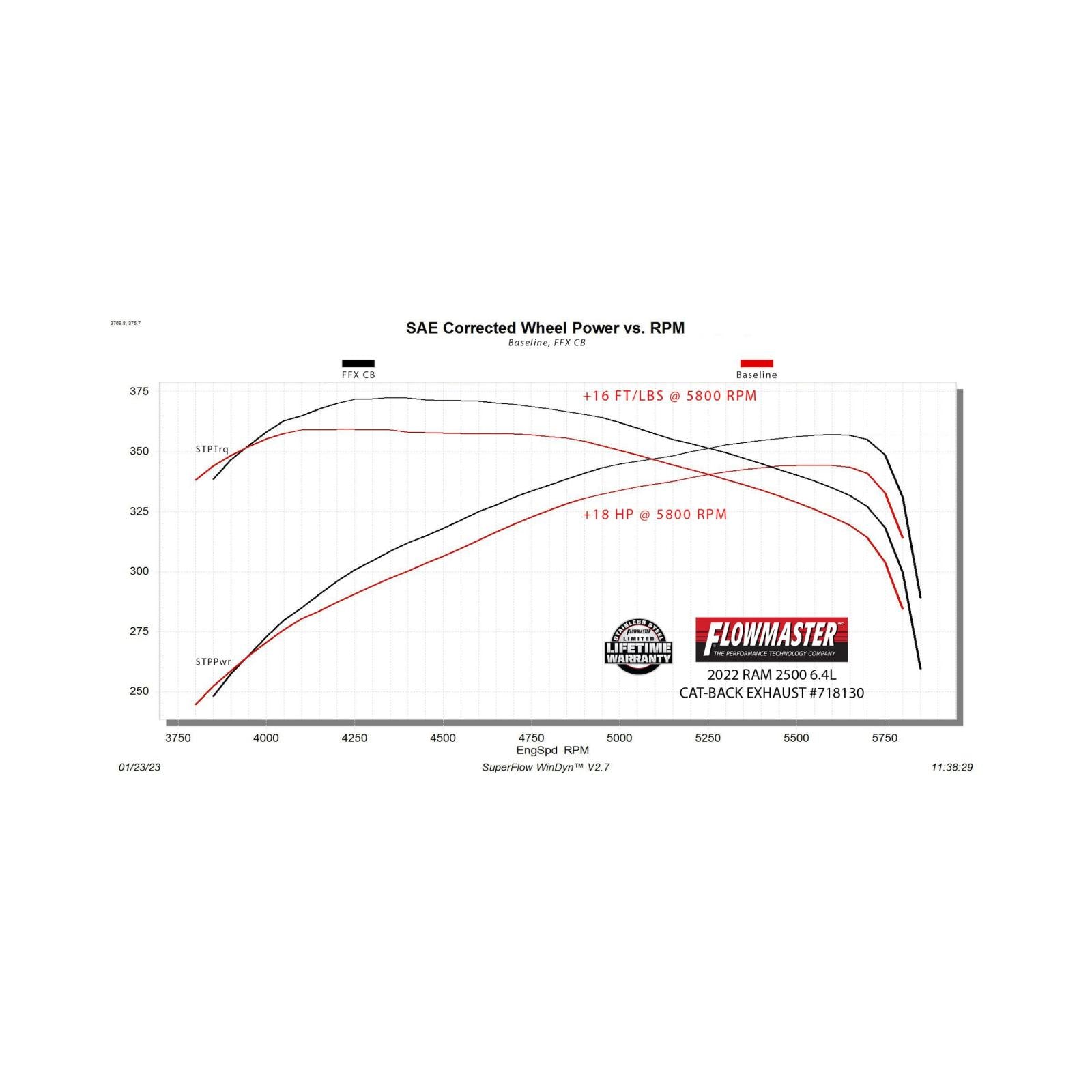Flow Fx Cat-Back Exhaust System Fits 2014-2024 Ram 2500 6.4-Liter Hemi, Cat-Back, Dual Rear Exit, Flow Fx Stainless Steel Exhaust System Flowmaster