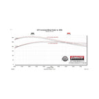 Flow Fx Cat-Back Exhaust System Fits 2021-2025 Ford Bronco 2.3/2.7-Liter, Flow Fx Cat-Back 3.00-Inch Stainless Steel Exhaust System, 4.00-Inch Black Ceramic-Coated Tips, Dual Out Rear Exit, 2 Door Models Flowmaster
