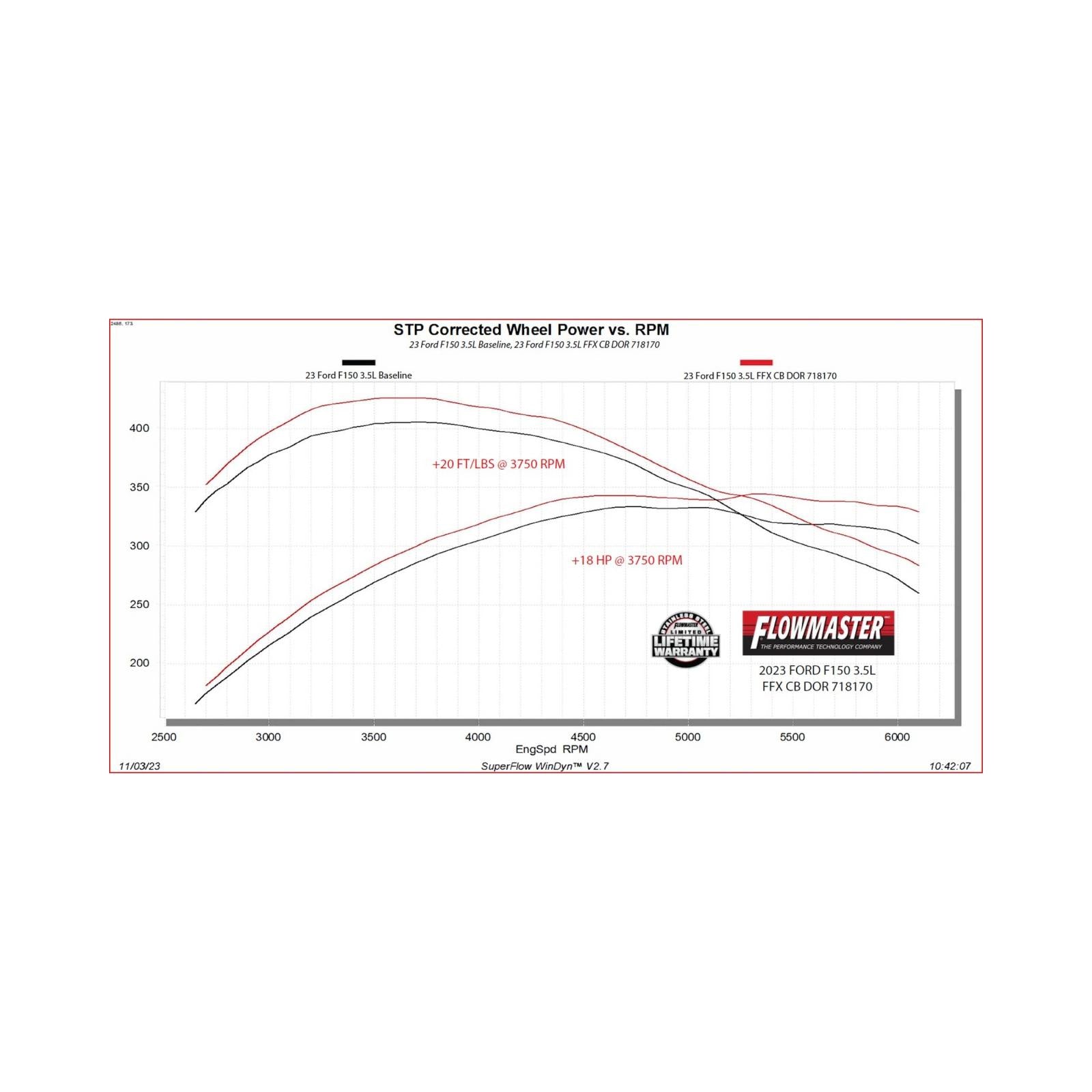 Flow Fx Cat-Back Exhaust System Fits 2021-2025 Ford F-150 With 2.7, 3.5, 5.0-Liter And Powerboost Engines With Factory Dual Tailpipes Flowmaster