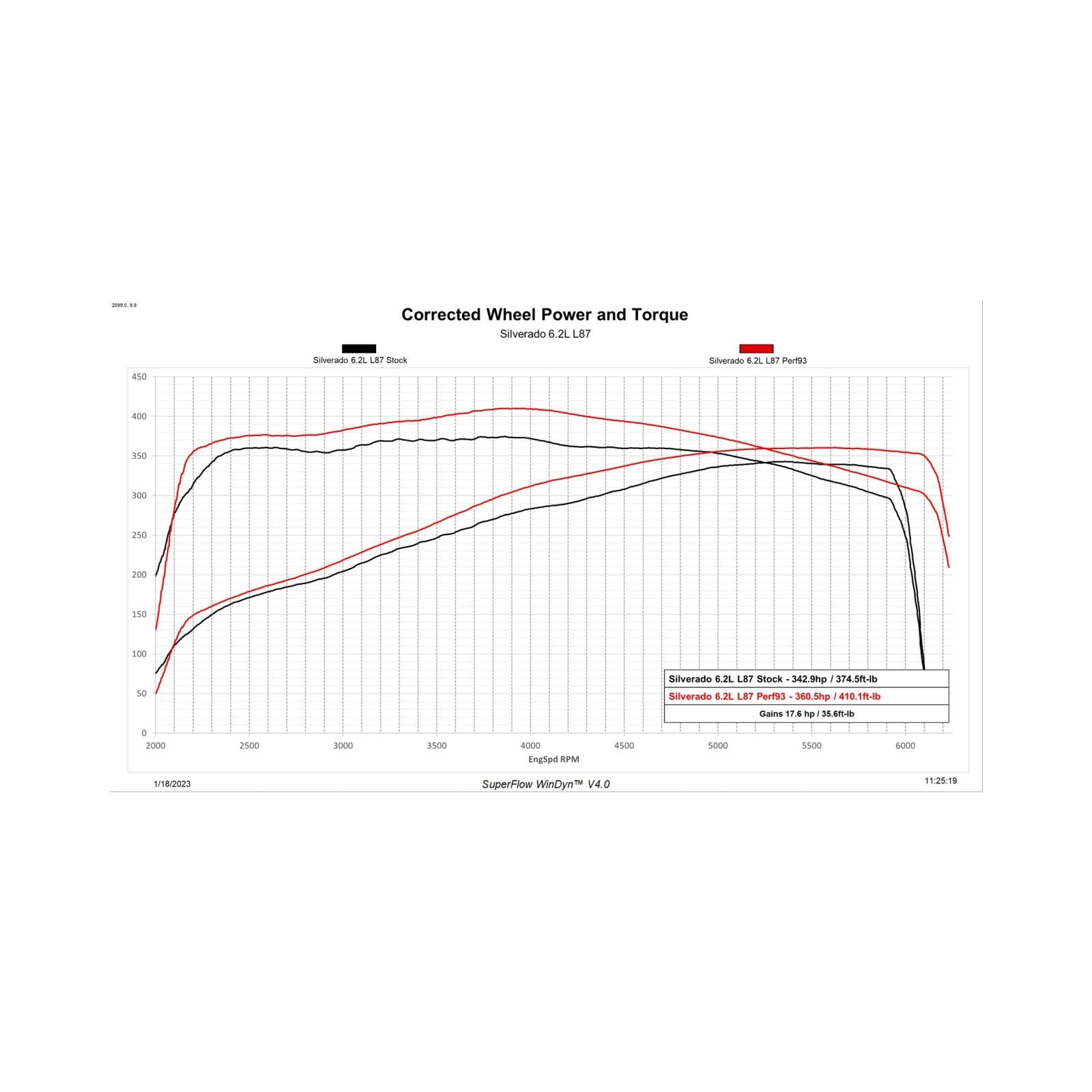 Predator 2 19-22 GM Truck Unlock and Tune kit Unlock and Tune your 2019-2022 5.3L or 6.2L powered Silverado or Sierra, in your driveway with Predator 2 DiabloSport