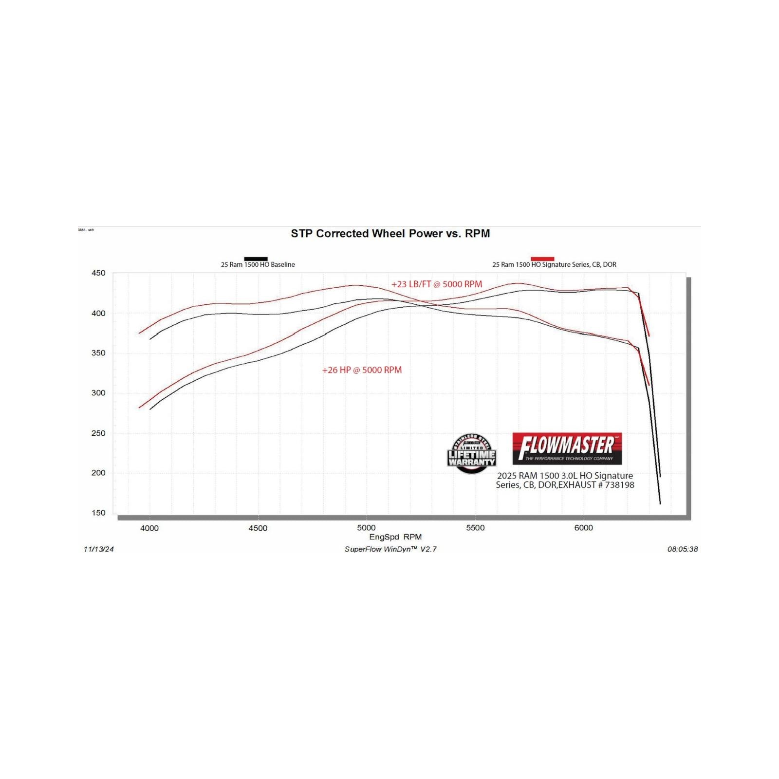 Signature Series Cat-Back Exhaust System Fits 2025 2026 Ram 1500 3.0L Standard And High Output, Signature Series Cat-Back 304 Stainless Steel Flowmaster