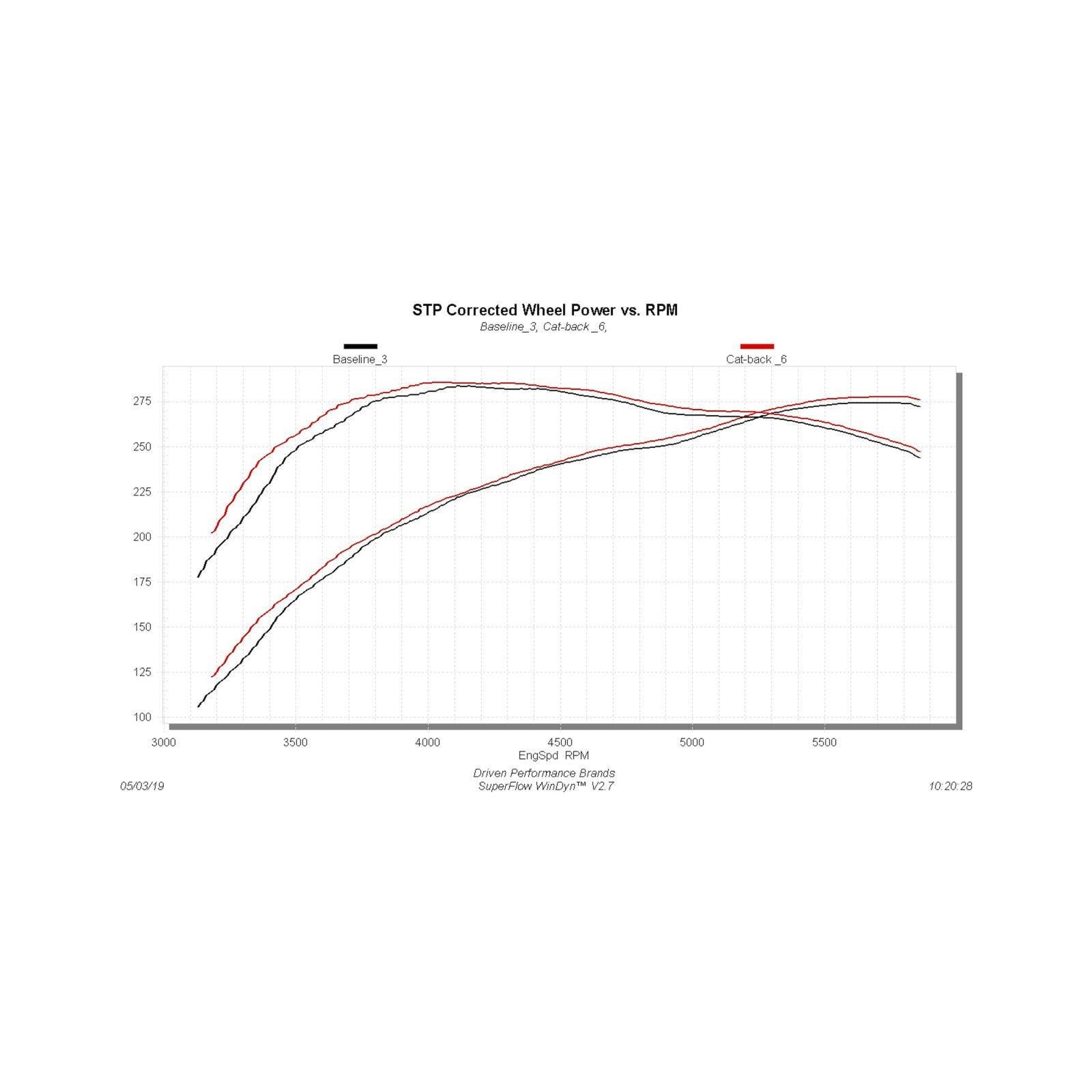 Outlaw Extreme Cat-Back Exhaust System 2009-2021 Toyota Tundra 4.6L, 4.7L And 5.7L Engines Aggressive Sound Flowmaster