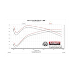 American Thunder Cat-Back Exhaust System Fits 2019-2023 Silverado/Sierra 1500 With 6.2L Engine Aggressive To Moderate Sound Flowmaster