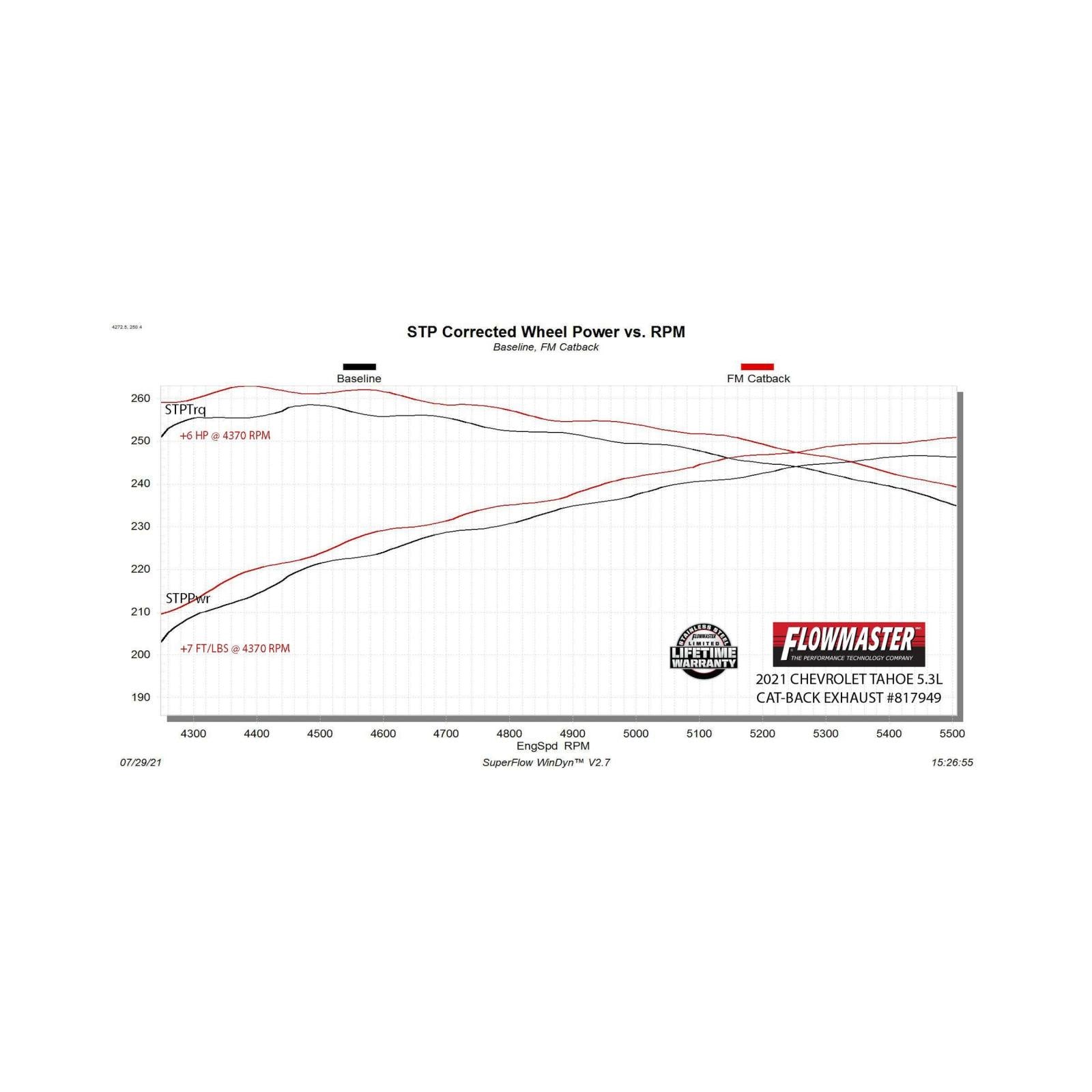 Force Ii Cat-Back Exhaust System Fits 2021-2026 GM Tahoe/Yukon 5.3-Liter, Force Ii Cat-Back 3.0-Inch Stainless Steel Exhaust System, 3.5-Inch Polished Tip, Single Out Rear Exit Flowmaster