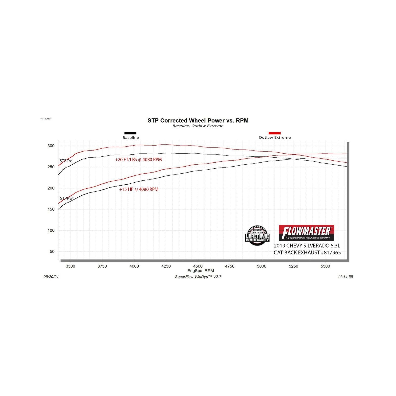 Outlaw Extreme Cat-Back Exhaust System Fits 2019-2026 (2019 New Body) Silverado/Sierra 1500 5.3L, Outlaw Extreme High Clearance 3.0 Inch Cat-Back Stainless Steel Exhaust System Flowmaster