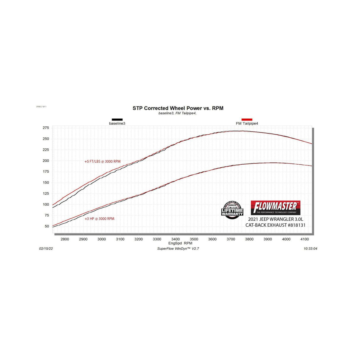 American Thunder Cat-Back Exhaust System Fits 2021-2023 Jeep Gladiator 3.0-Liter Diesel, Filter-Back, Single Rear Exit, American Thunder Stainless Steel Exhaust System Flowmaster