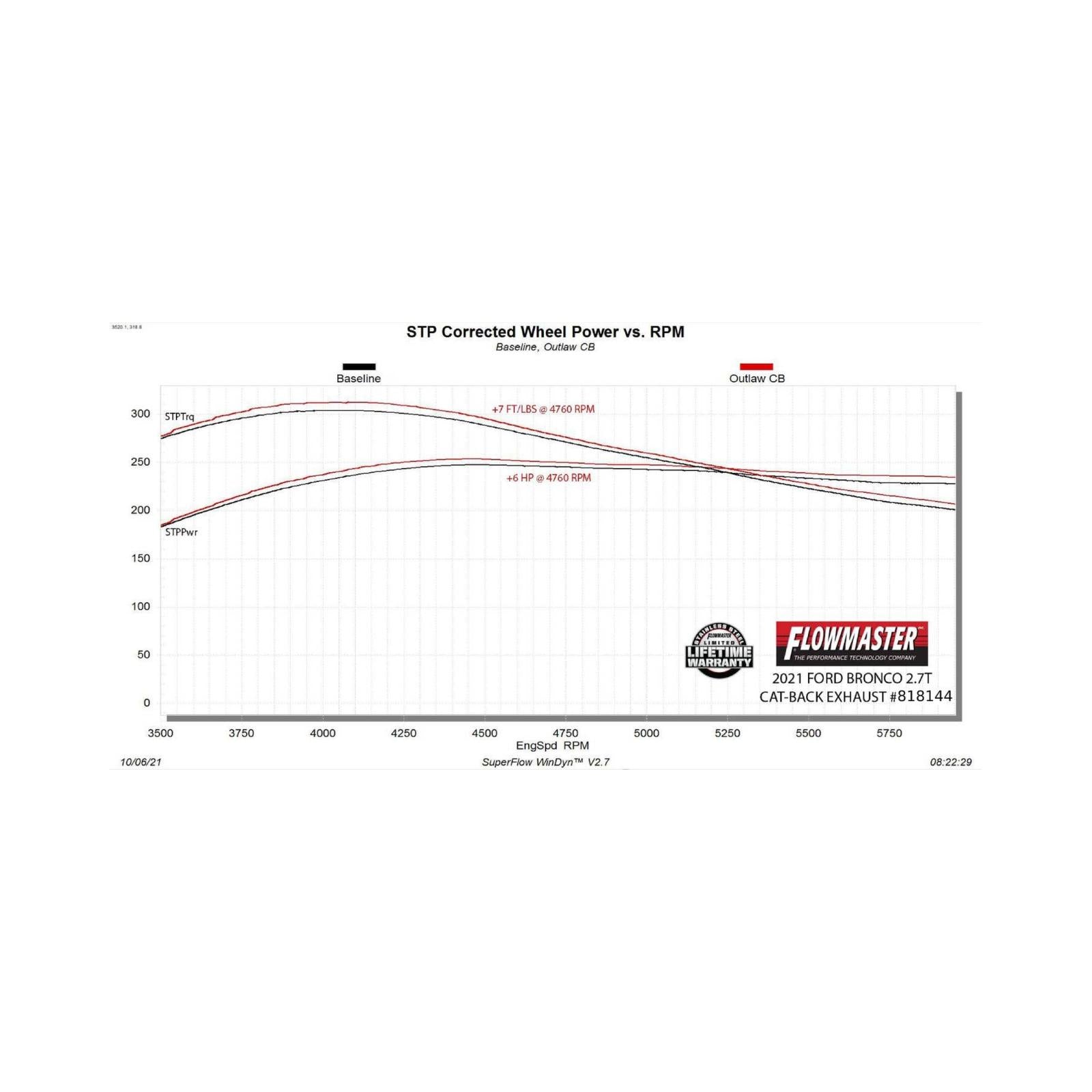 Outlaw Cat-Back Exhaust System Fits 2021-2025 Ford Bronco 2.3/2.7-Liter, Outlaw Cat-Back 3.00-Inch Stainless Steel Exhaust System, 4.00-Inch Black Chrome Tips, Dual Out Rear Exit, 2 Door Models Flowmaster