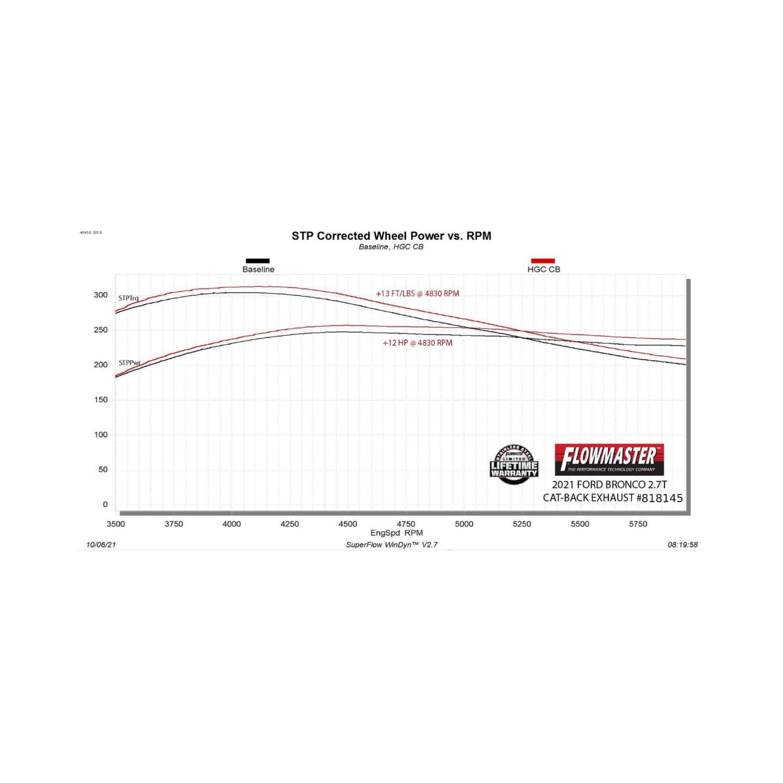 Outlaw Cat-Back Exhaust System Fits 2021-2025 Ford Bronco 2.3/2.7-Liter, Outlaw Cat-Back 3.0-Inch Stainless Steel Exhaust System, 3.0-Inch Polished Tip, Single Out Rear Exit, 2 Door Models Flowmaster