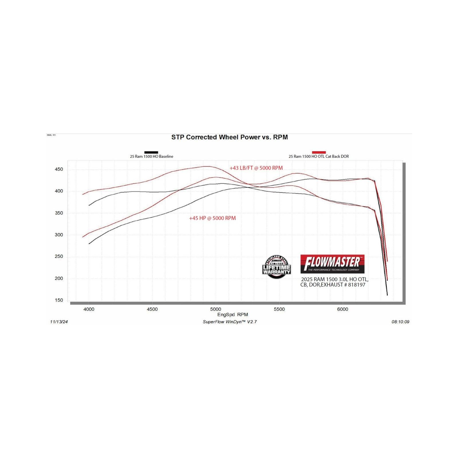 Outlaw Cat-Back Exhaust System Fits 2025 2026 Ram 1500 3.0L Standard And High Output, Outlaw Cat-Back Exhaust System, 409 Stainless Steel Flowmaster