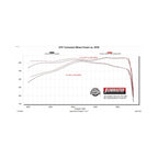 American Thunder Cat-Back Exhaust System Fits 2025 2026 Ram 1500 3.0L Standard And High Output, American Thunder Cat-Back 409 Stainless Steel Flowmaster