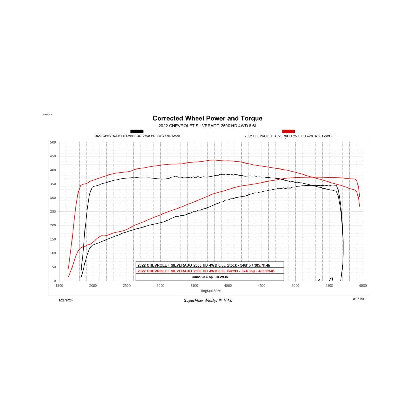 inTune 3 for 2020-2023 6.6 L8T Unlock and Tune Kit Unlock and Tune your 2020-2023 6.6L L8T powered Silverado or Sierra, in your driveway with inTune 3! DiabloSport