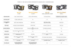 Morimoto XB Evo Headlights: 18-20 Ford F-150 (Set)