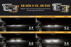 Morimoto XB Evo Headlights: 18-20 Ford F-150 (Set)