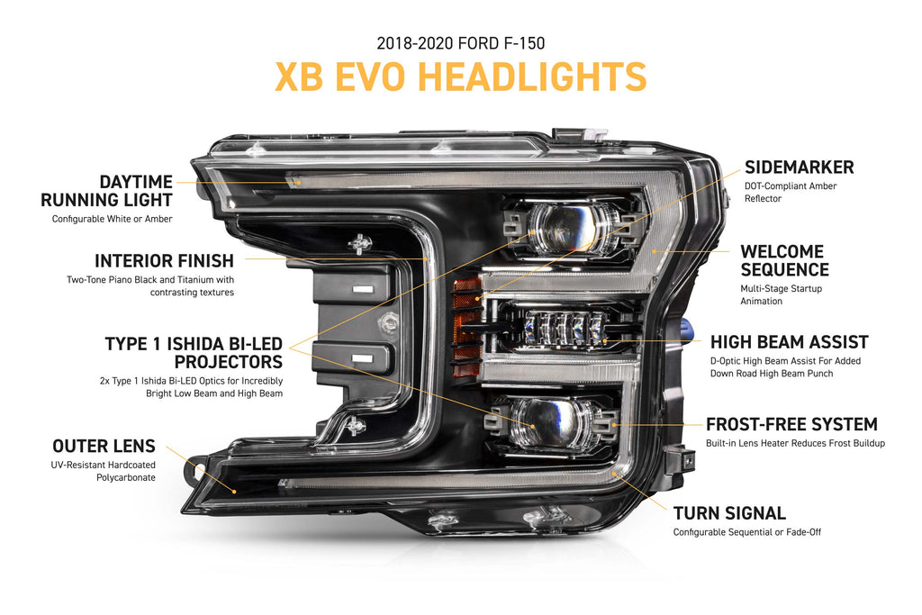 Morimoto XB Evo Headlights: 18-20 Ford F-150 (Set)