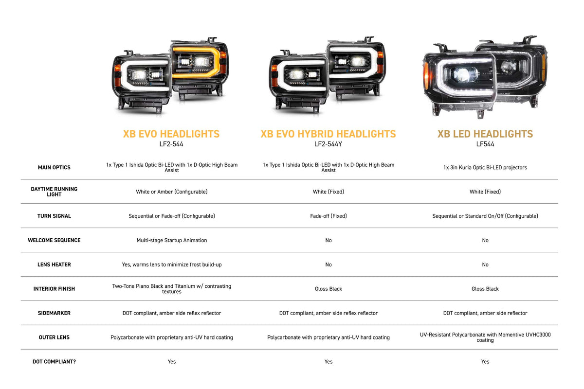 Morimoto XB Evo Headlights: 14-18 GMC Sierra / 15-19 GMC Sierra HD (Set)