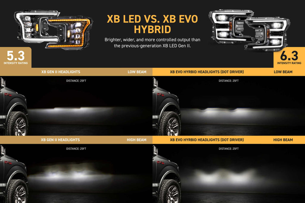 Morimoto XB Evo Hybrid Headlights: 18-20 Ford F-150 (Set)