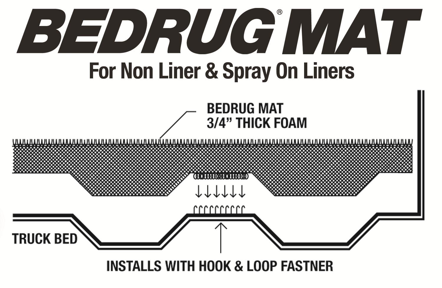Bedmat For Spray-In Or No Bed Liner 2009-14 Ford F-150 5'6 inch Bed 3/4 Inch Thick For Use w/Spray On Bed Liner And Non Liner Applications Charcoal BedRug