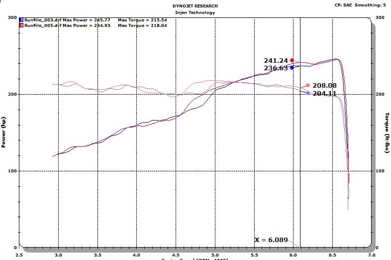 Injen 18-25 Jeep Wrangler JL Dual Exhaust System Polished