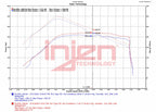 Injen 21-24 Ford Bronco V6-2.7L Twin Turbo SES Intercooler Pipes Wrinkle Black