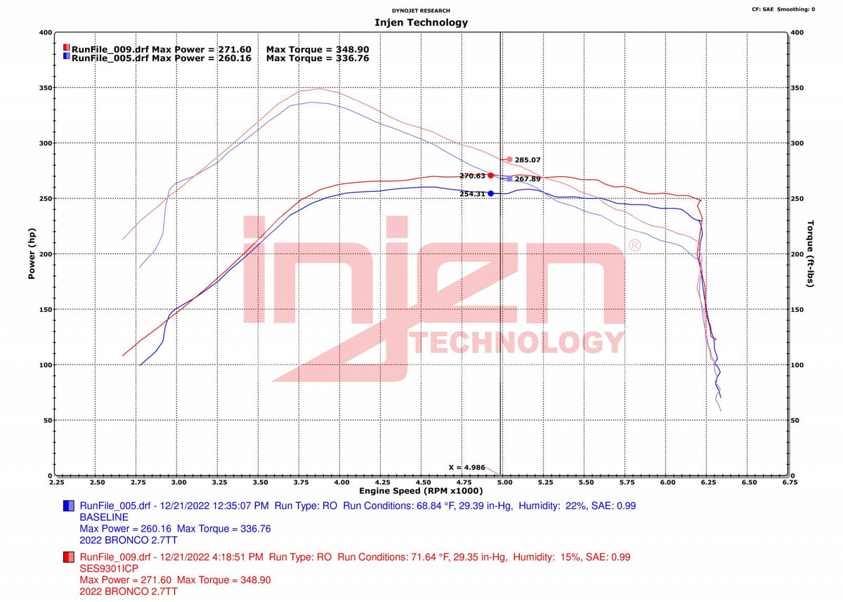 Injen 21-24 Ford Bronco V6-2.7L Twin Turbo SES Intercooler Pipes Wrinkle Black