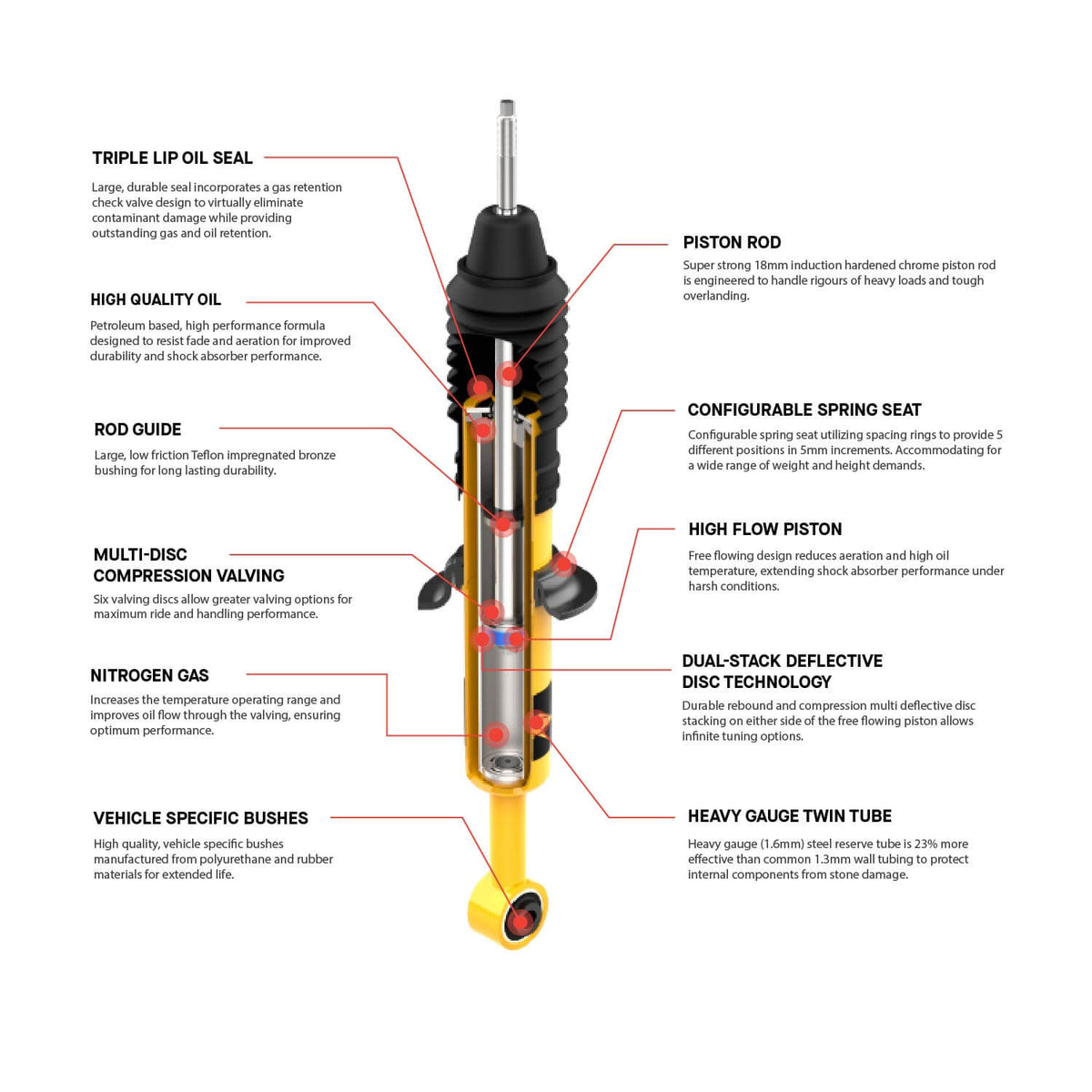07-21 Toyota Tundra Front Nitrocharger Plus Strut