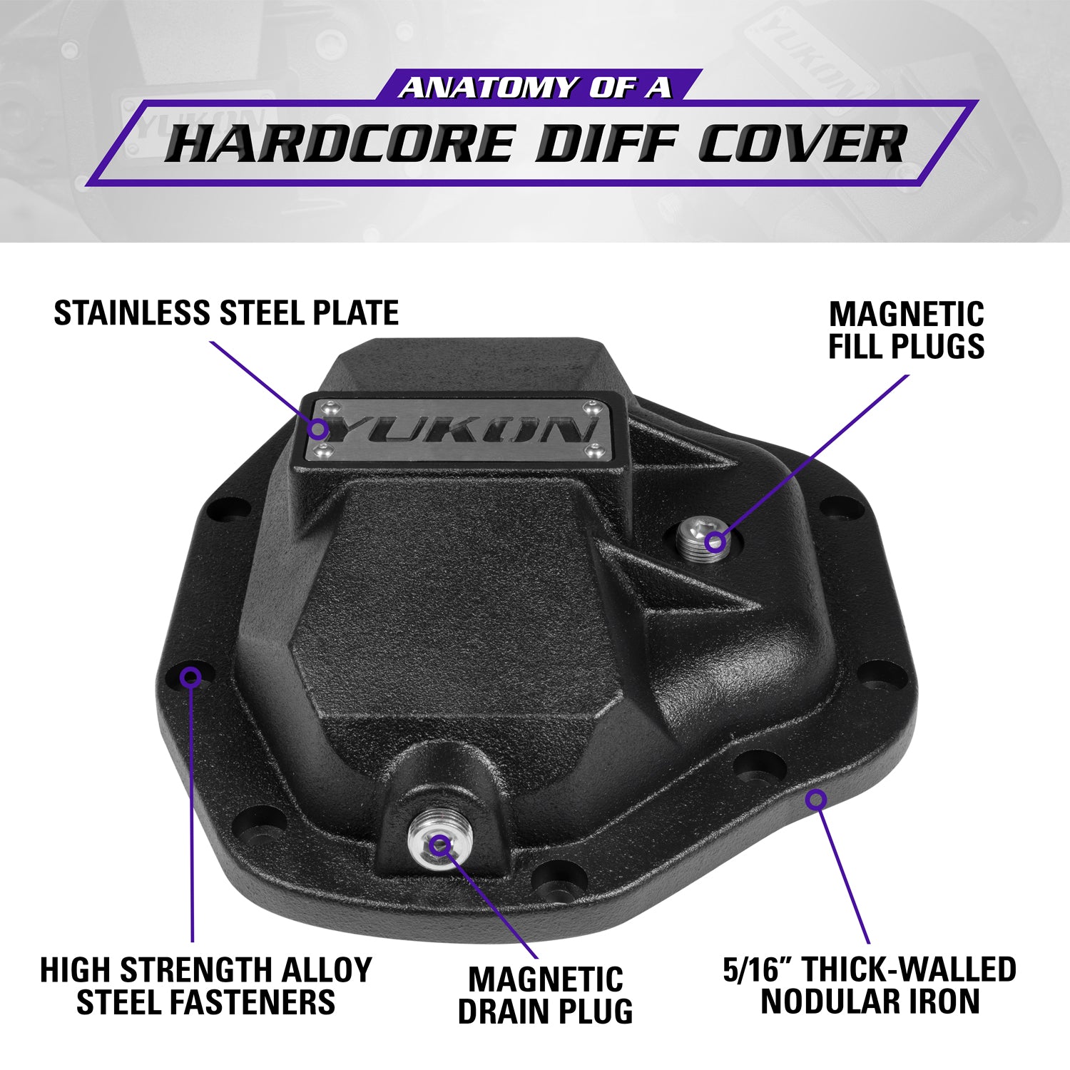 Hardcore Diff Cover For Dana 80 Rear Differential D80 Nodular Iron Differential Cover Yukon Gear