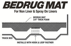 Bedmat for Spray-In or No Bed Liner 07-18 (19 Legacy/Limited) GM Silverado/Sierra 6 Foot 6 Inch Bed - Apollo Off-Road