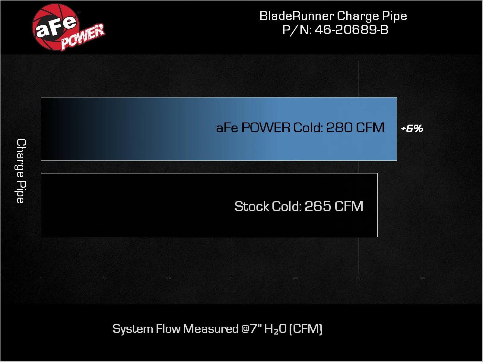 BladeRunner 3 Inch Aluminum Cold Charge Pipe Black for 2023-2024 Ford F-250 / F-350 Diesel V8 6.7L - Apollo Off-Road