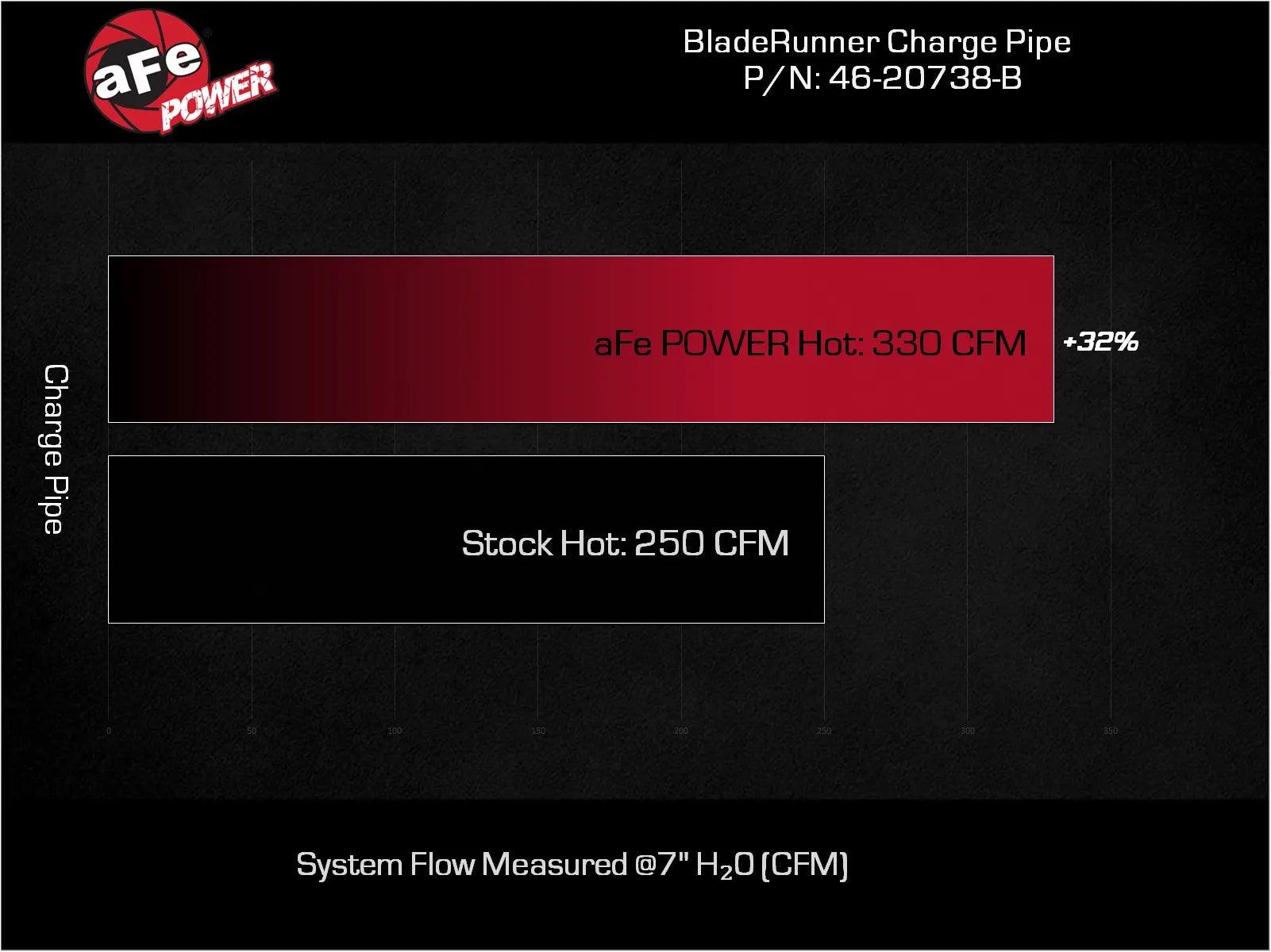 BladeRunner 3 Inch Aluminum Hot Charge Pipe Black for 2023-2024 Ford F-250 / F-350 Diesel V8 6.7L - Apollo Off-Road