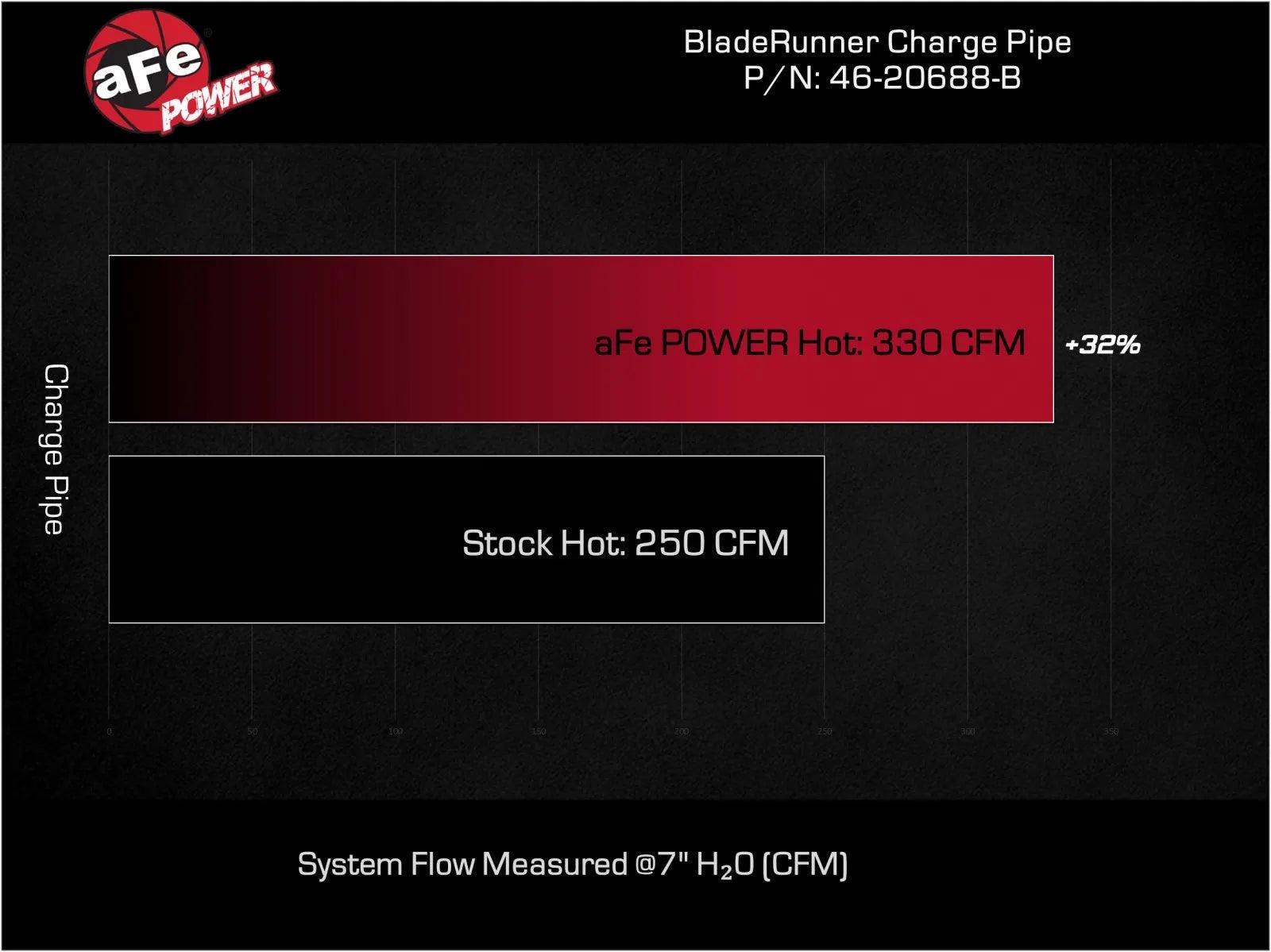 BladeRunner 3 Inch Aluminum Hot Charge Pipe Black for 2023-2024 Ford F-250/F-350 Diesel Trucks V8-6.7L High Output - Apollo Off-Road