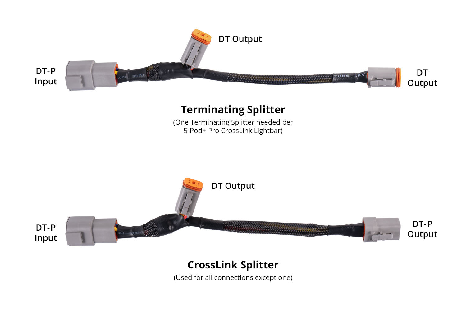 Diode Dynamics Ultra Heavy Duty Crosslink Splitter Harness