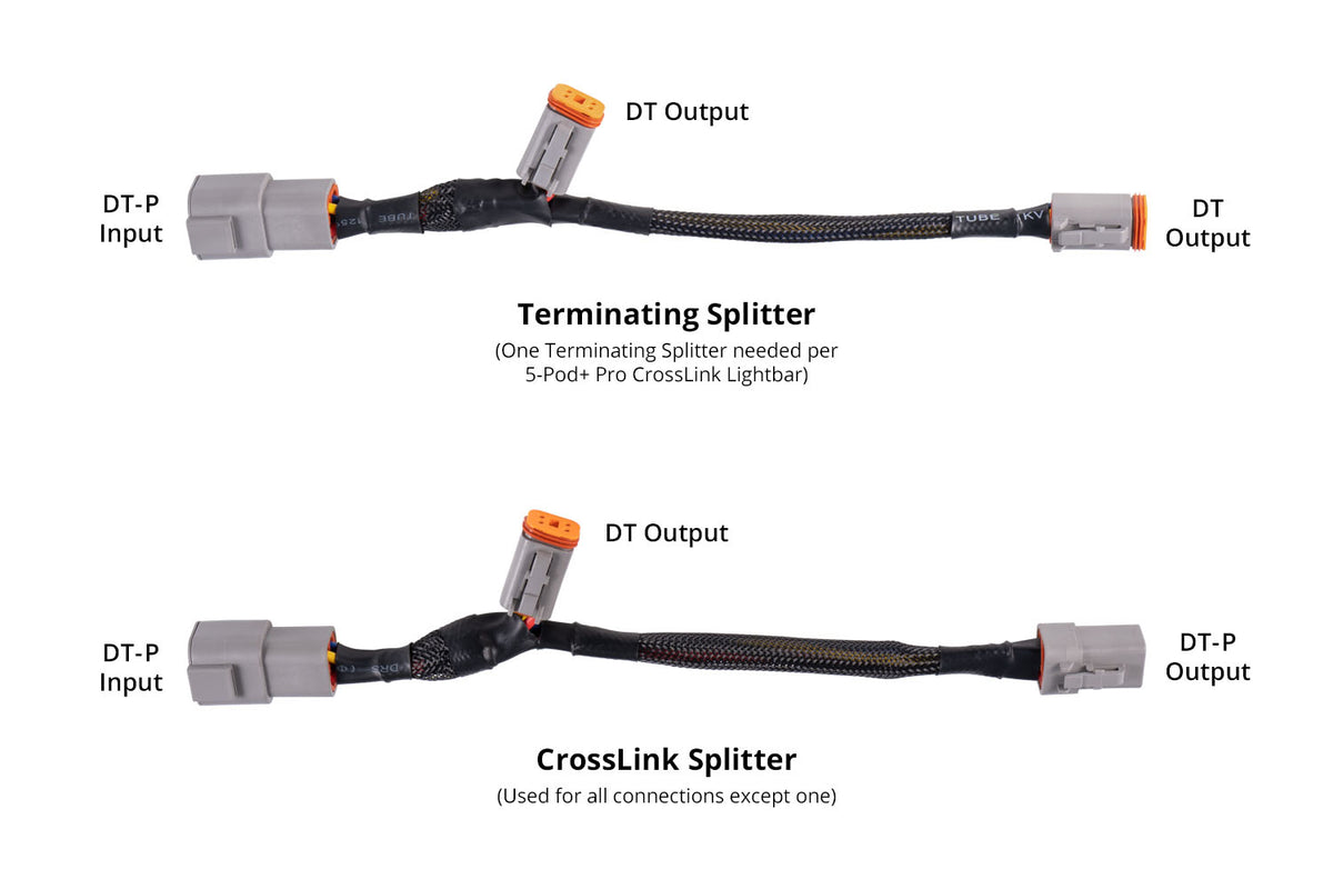 Diode Dynamics Ultra Heavy Duty Crosslink Splitter Harness
