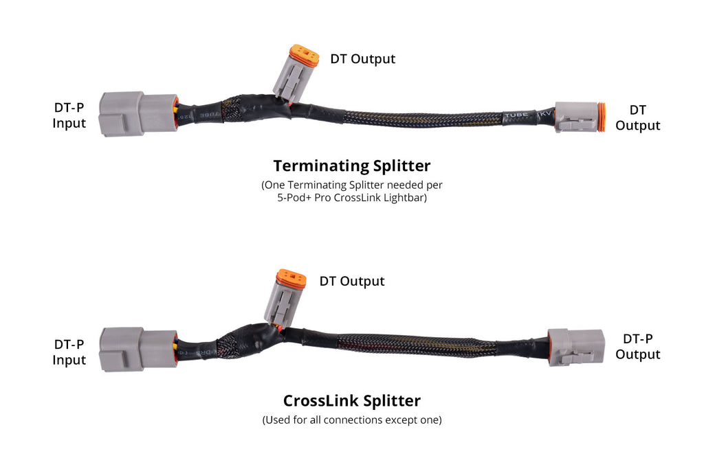 Diode Dynamics Ultra Heavy Duty Terminating Splitter Harness