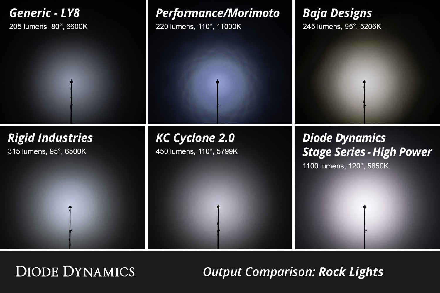 Diode Dynamics RGBW Rock Light Installer Kit (8-pack)