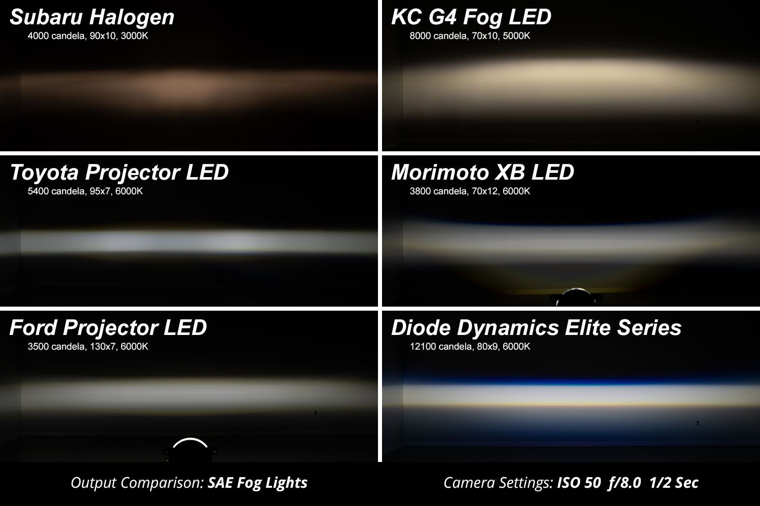 Diode Dynamics Elite Series Fog Lamps for 2023+ Ford F-250/F-350 Super Duty