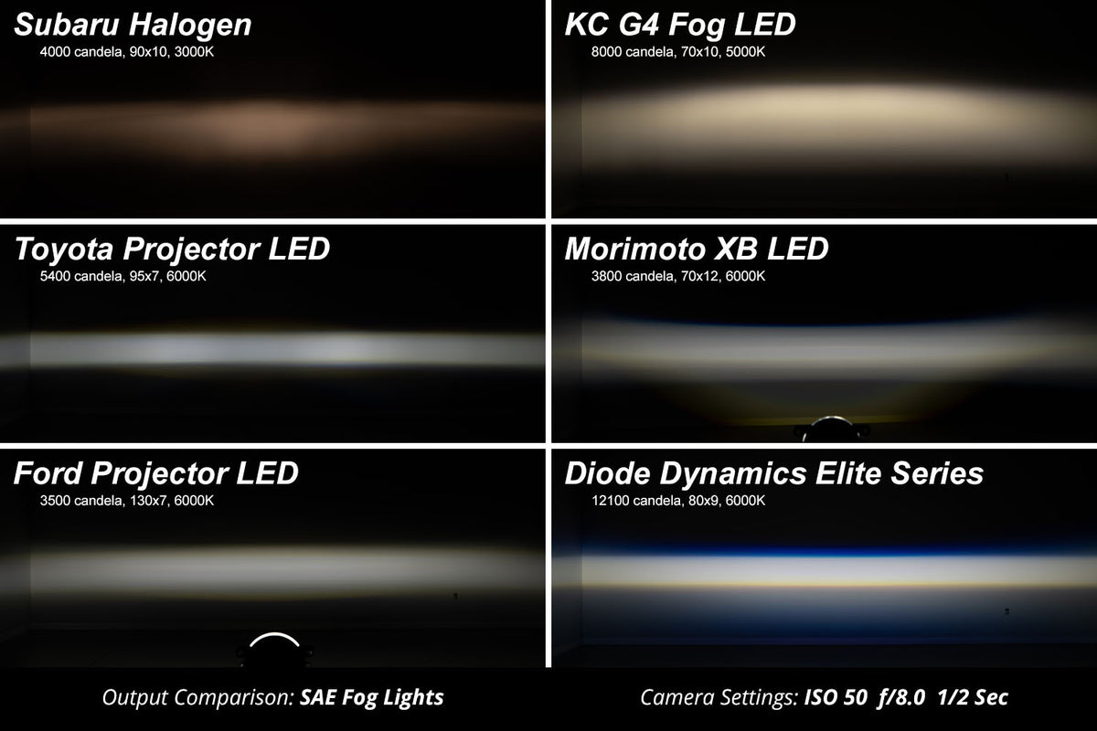 Diode Dynamics Elite Foglamp Type B White (pair)