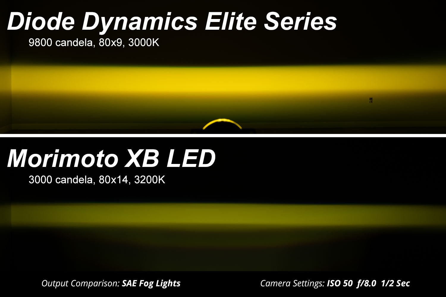 Diode Dynamics Elite Foglamp Type CGX White (pair)