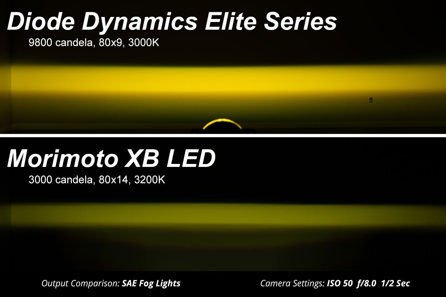 Diode Dynamics Elite Series Fog Lamps for 2023+ Ford F-250/F-350 Super Duty