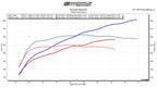 Ford Raptor R 3.8L Whipple Supercharger Upgrade (2023+) - Apollo Off-Road
