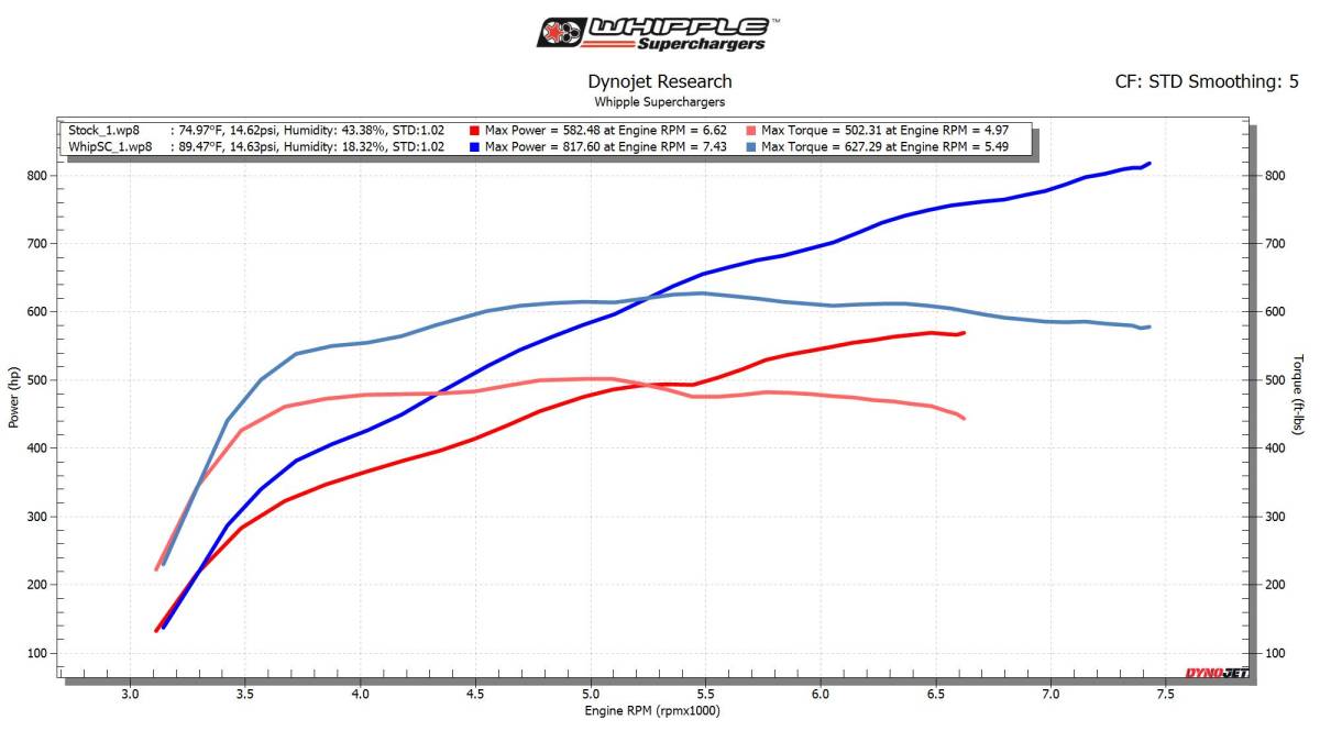 Ford Raptor R 3.8L Whipple Supercharger Upgrade (2023+) - Apollo Off-Road