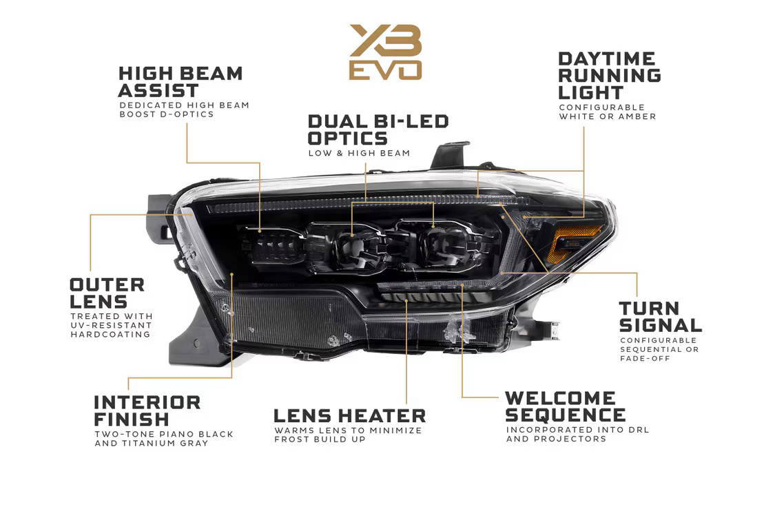 XB Evo Headlights: 2016-2023 Toyota Tacoma