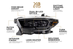 XB Evo Headlights: 2016-2023 Toyota Tacoma