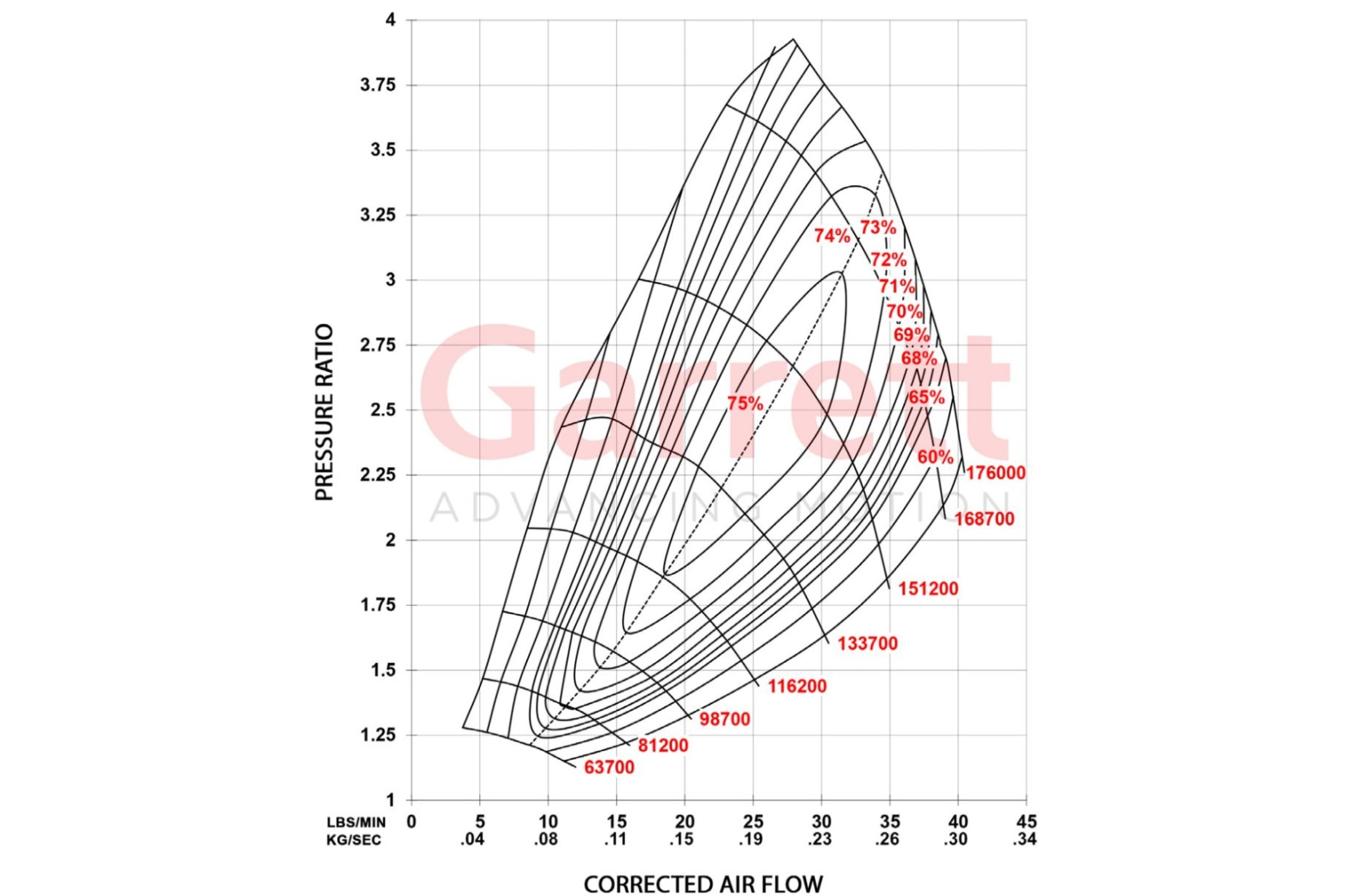 Full-Race 2017-2020 Ford F-150 & Raptor 3.5L EcoBoost Formline Turbo Kit