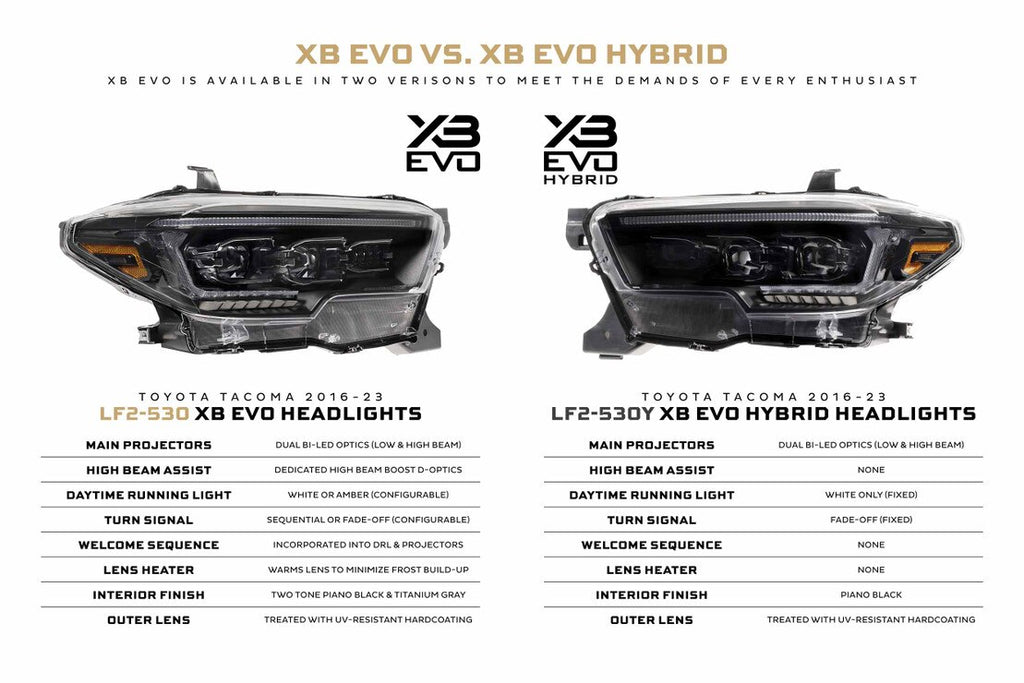 XB Evo Headlights: 2016-2023 Toyota Tacoma