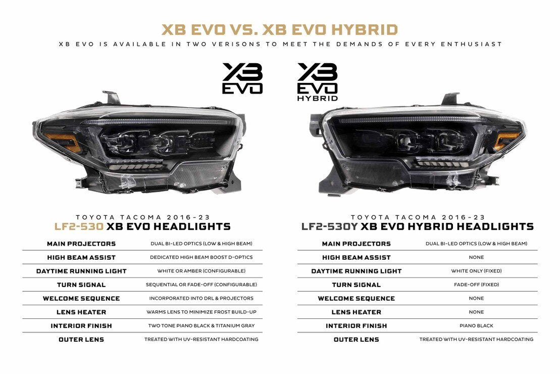 XB Evo Headlights: 2016-2023 Toyota Tacoma