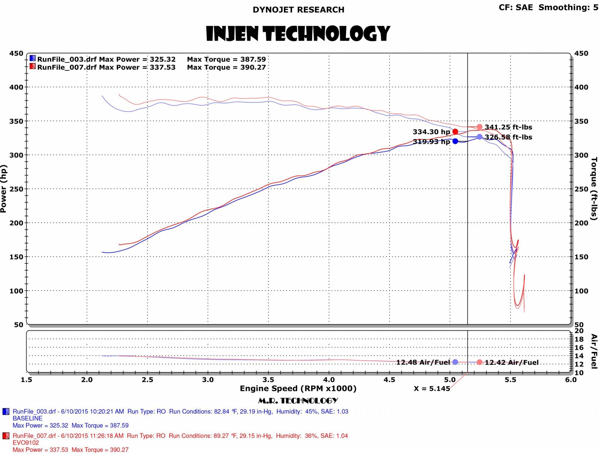 Injen Evolution Cold Air Intake System (Oiled Air Filter) - Apollo Off-Road