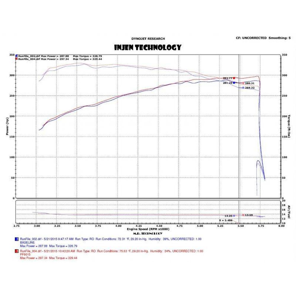 Injen PF Cold Air Intake System (Wrinkle Black) - Apollo Off-Road