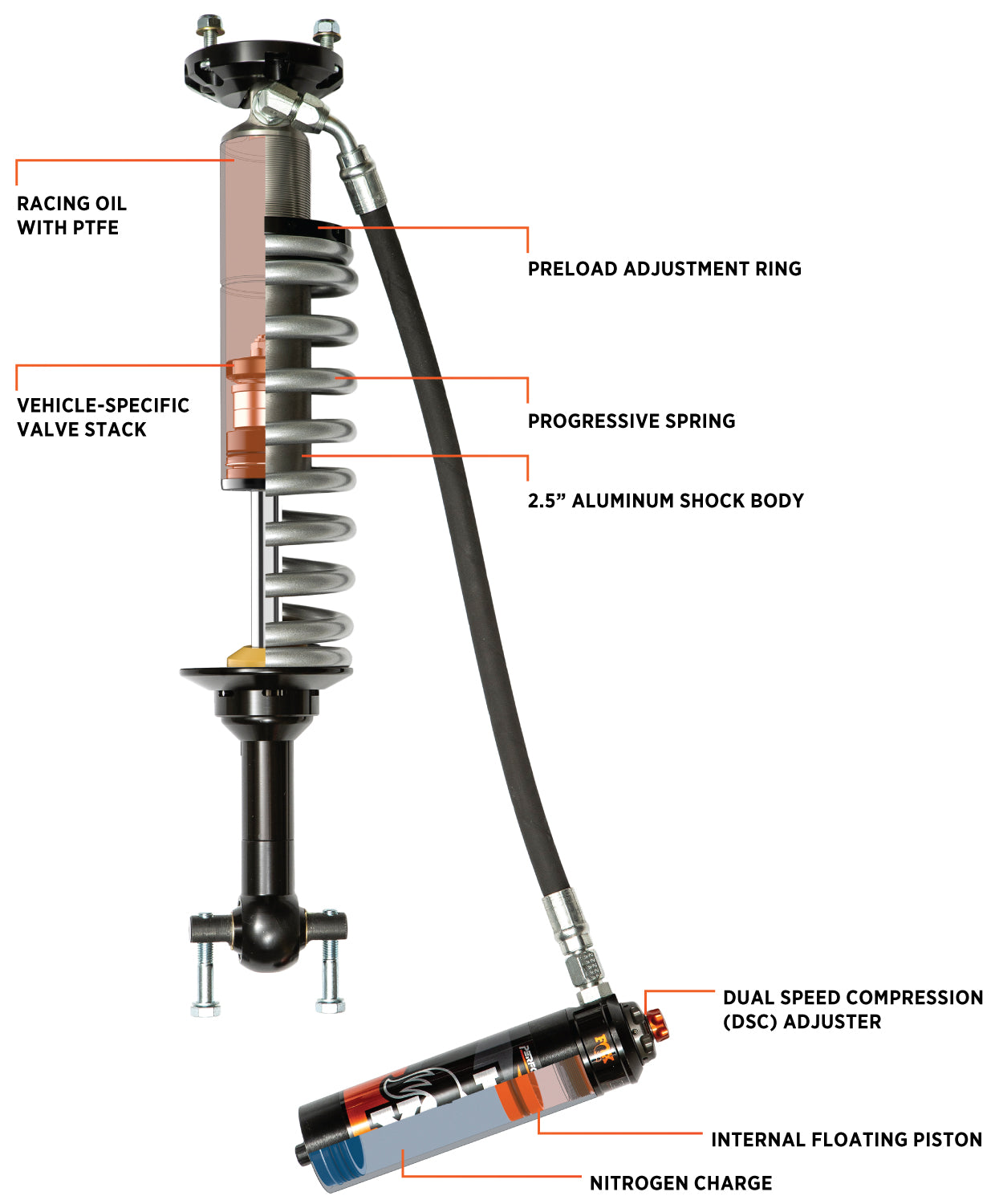 Kit: 21+ Ford Bronco, w/ UCA, Front Coilover, 2.5 Truck Performance Elite Series, R/R, (4DR/2DR) Base 4/4.5" Lift, (4DR/2DR) Sasquatch 3/3.5" Lift, DSC - Apollo Off-Road