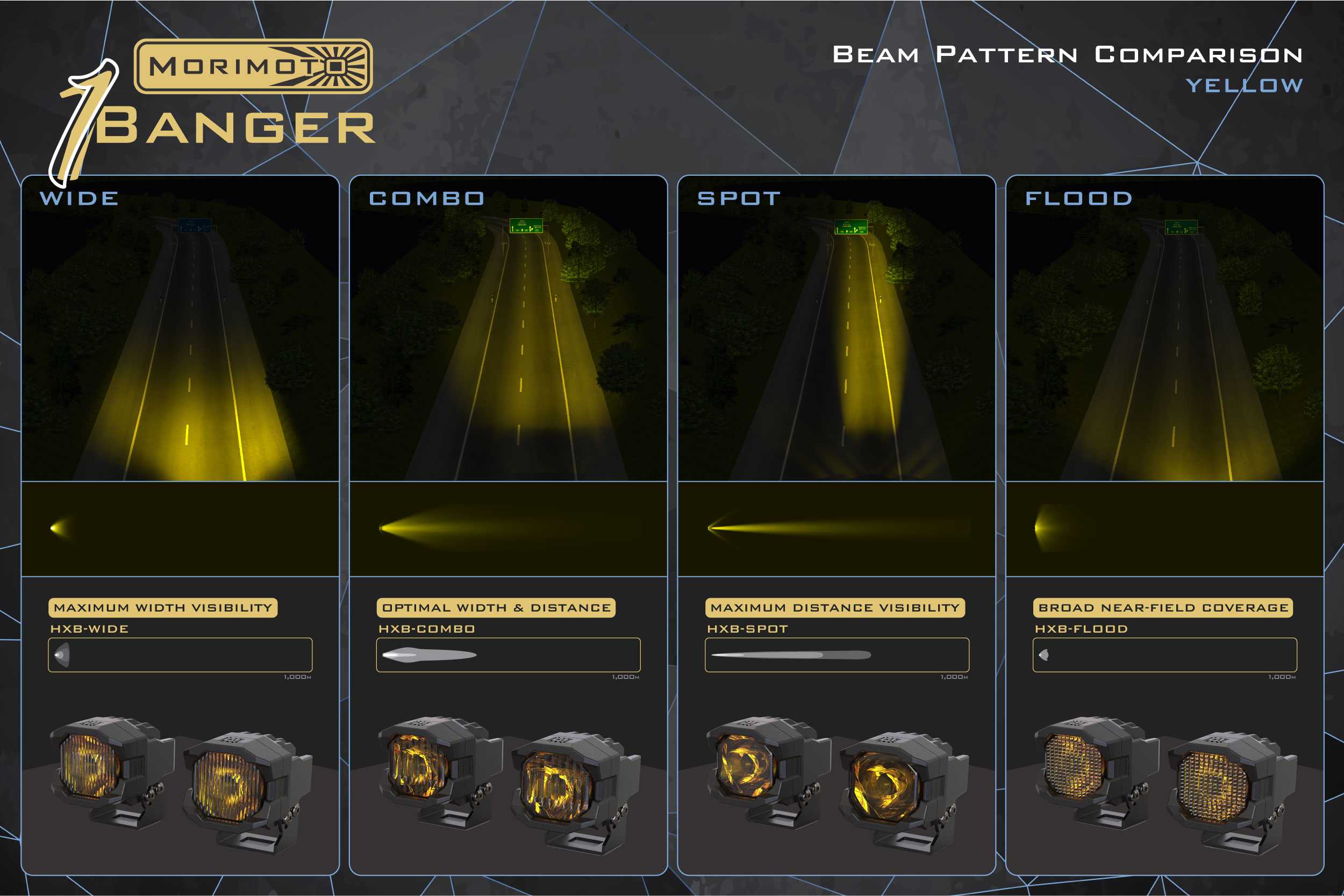 Morimoto 1Banger HXB LED Pod (Spot / Yellow)(Pair) - Apollo Off-Road